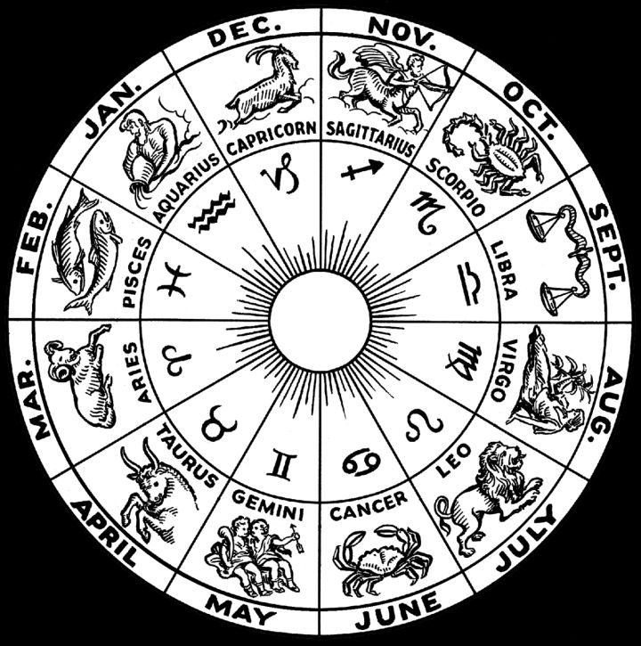 Daily Horoscope Released