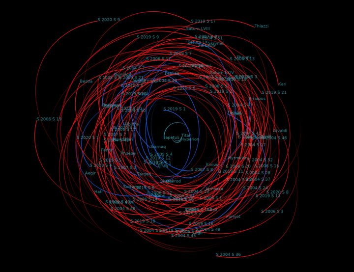 Saturn Retrograde Marks Start of New Astrological Week, 27 July–2 Aug 2026
