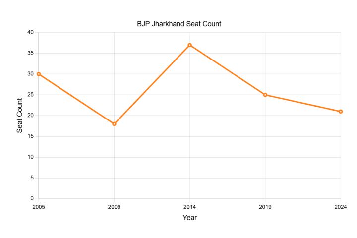 Jharkhand BJP MPs Protest In Parliament