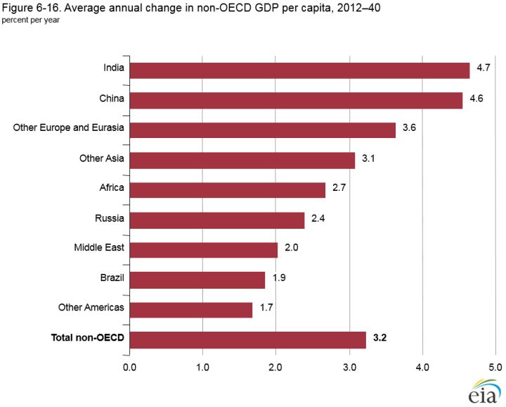 India's Growth Outlook Upgraded, Signals Stronger Economic Momentum
