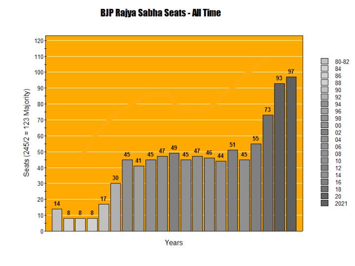 BJP Rajya Sabha Nominee Criticizes SP, Highlights Uncle’s Wealth in Backward Class Scheme