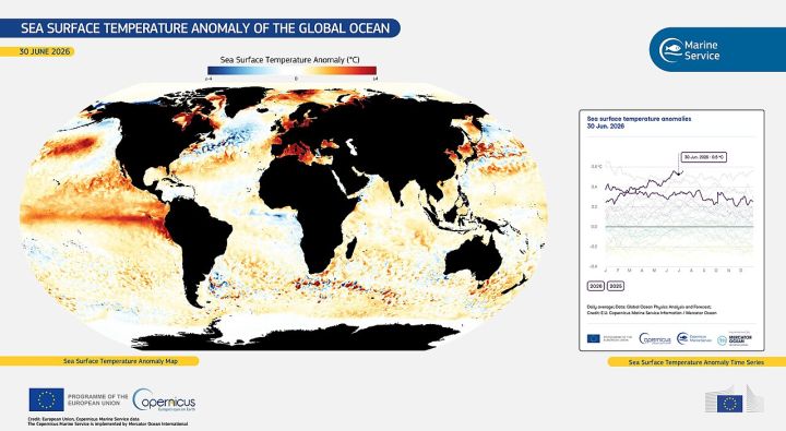 September 2026 Records Second-Hottest Global Temperature Ever