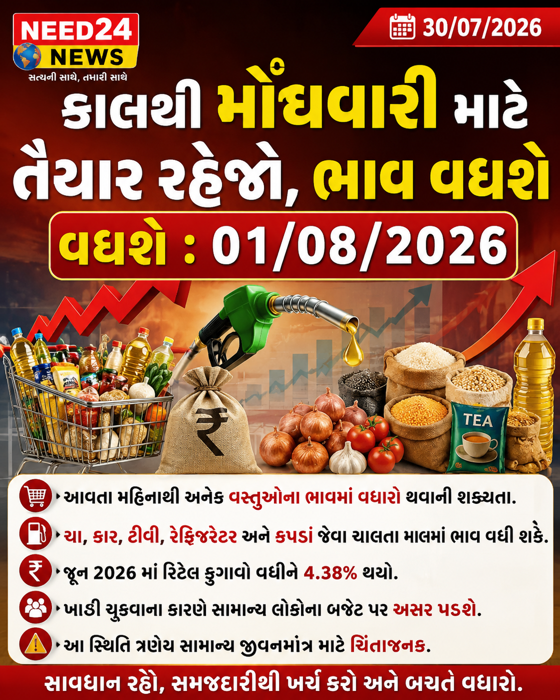 મોંઘવારીમાં વધારો: કાલથી ભાવ વધવા માટે તૈયાર રહેજો