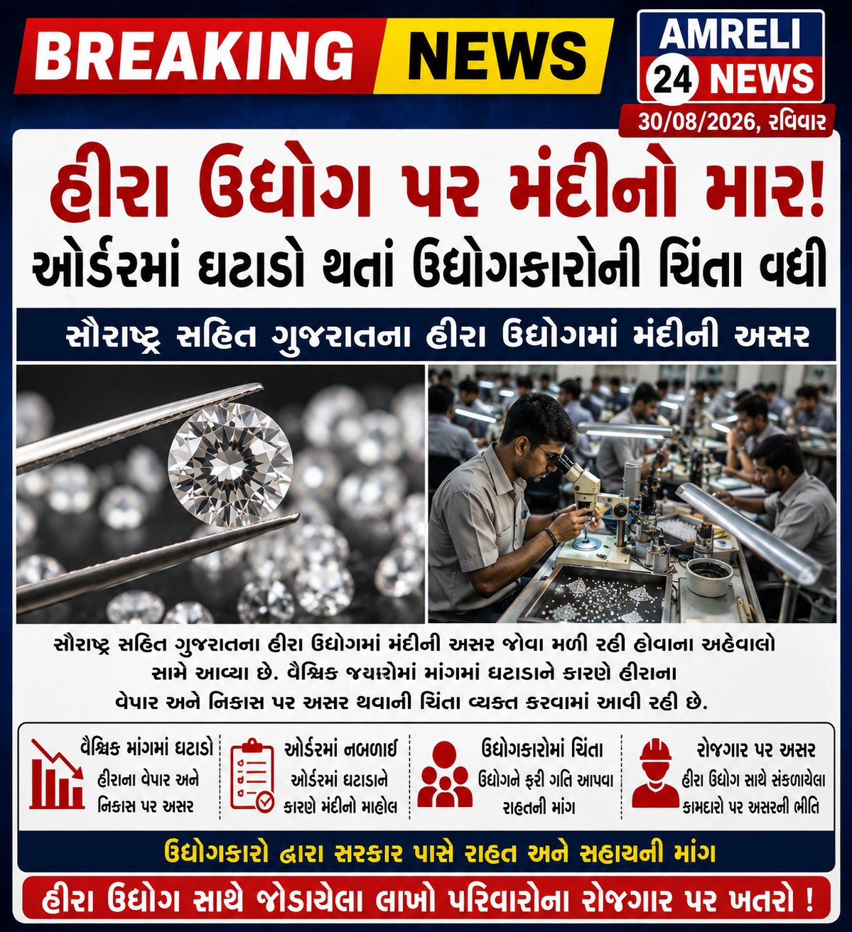 સૌરાષ્ટ્રમાં હીરા ઉદ્યોગમાં મંદી, ઓર્ડરમાં ઘટાડો અને રોજગારીની ચિંતા
