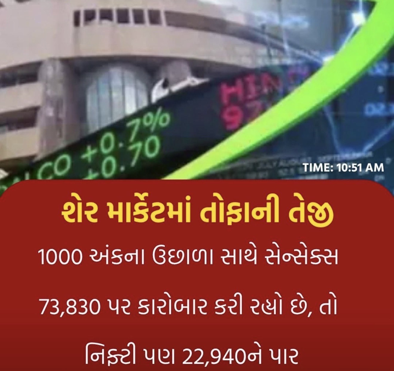શેર માર્કેટમાં તોફાની તેજી: સેન્સેક્સ ૧૦૦૦ પોઇન્ટ ઉછળ્યો, નિફ્ટી ૨૨,૯૪૦ને પાર!